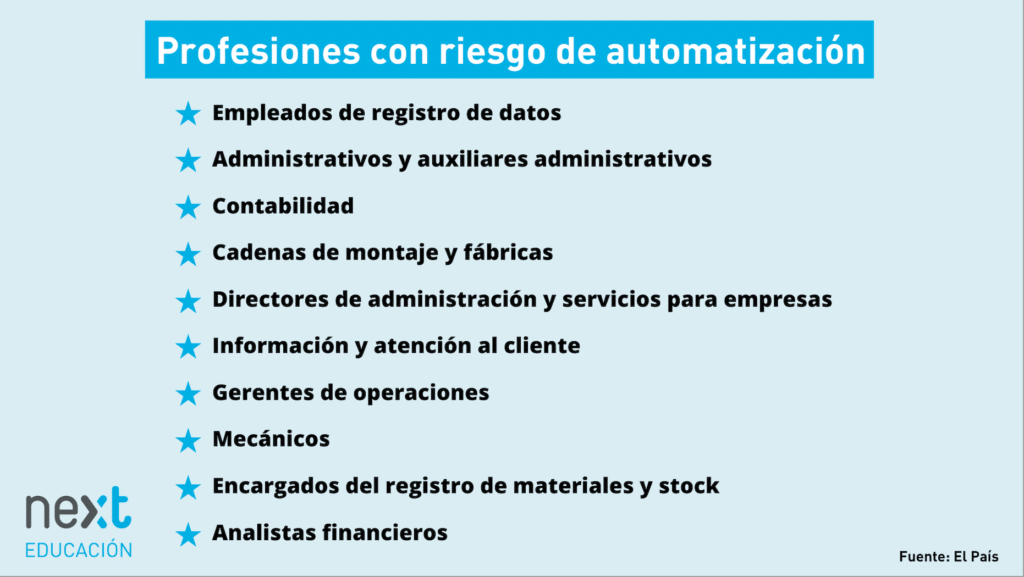 Las profesiones que están en riesgo de automatización - Next Educación