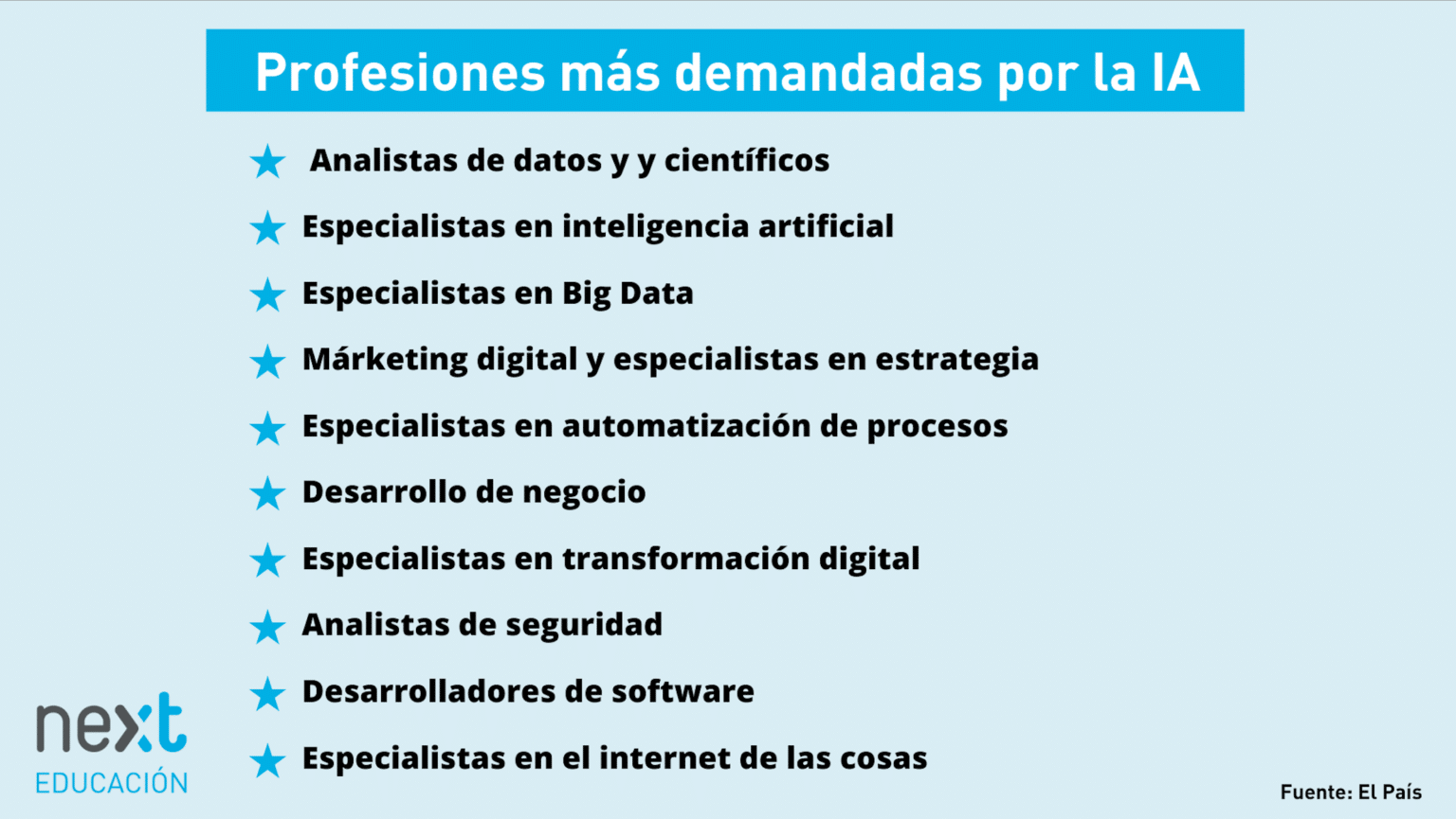 Las Profesiones Que Están En Riesgo De Automatización - Next Educación